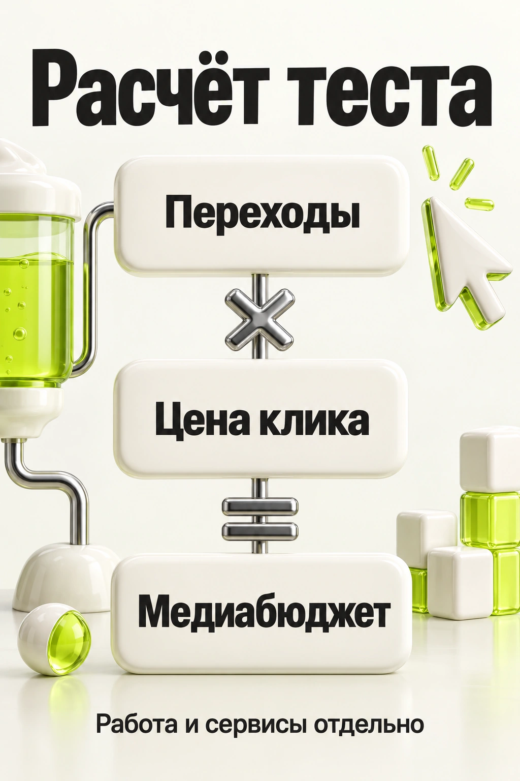 Медиабюджет равен числу переходов, умноженному на цену клика; работа и сервисы считаются отдельно