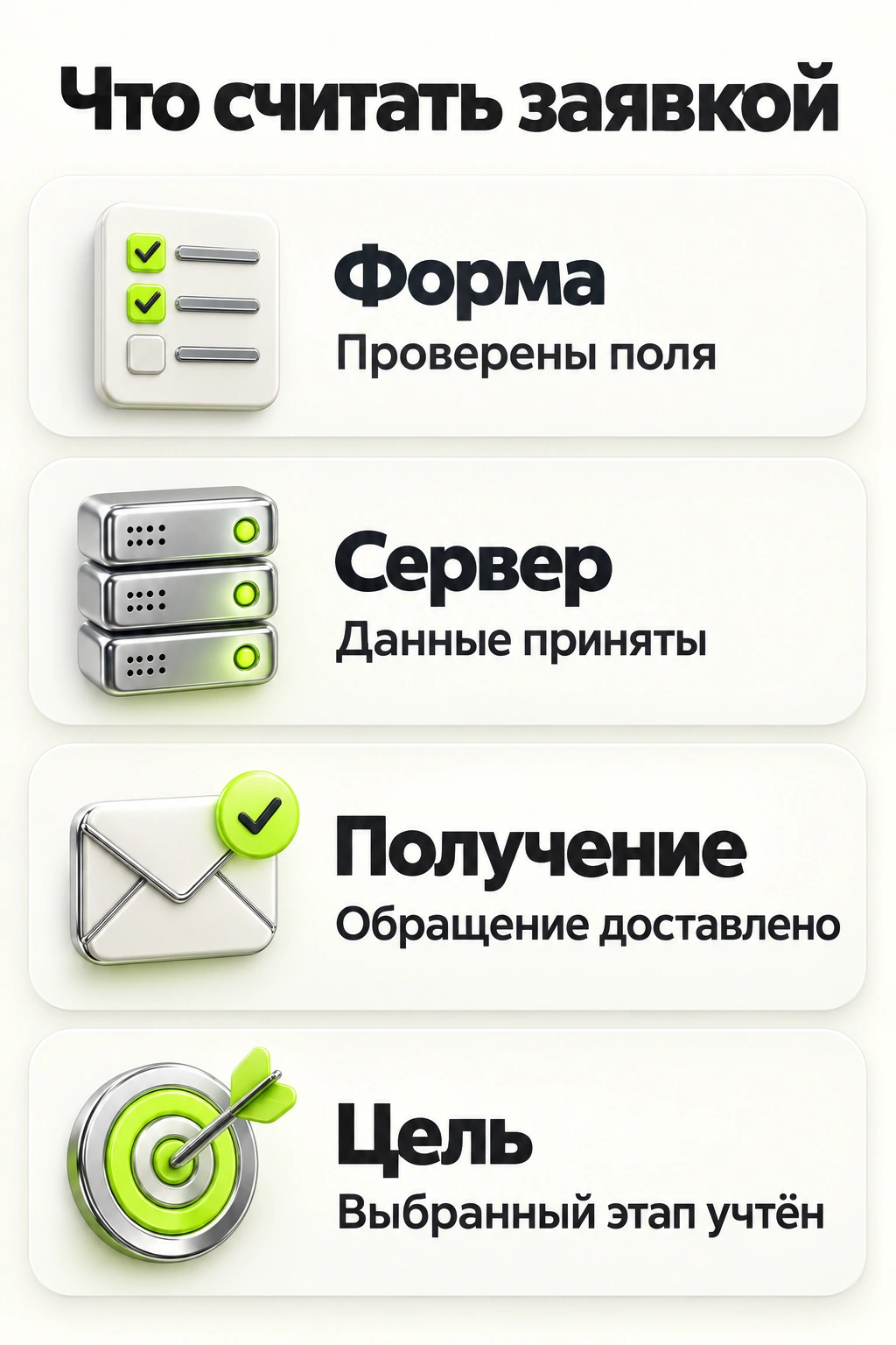 Путь заявки: заполнение, принятие сервером, получение и цель аналитики