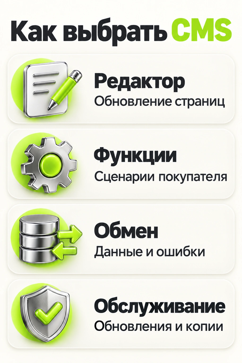 Выбор CMS: редактор, функции, обмен данными и обслуживание