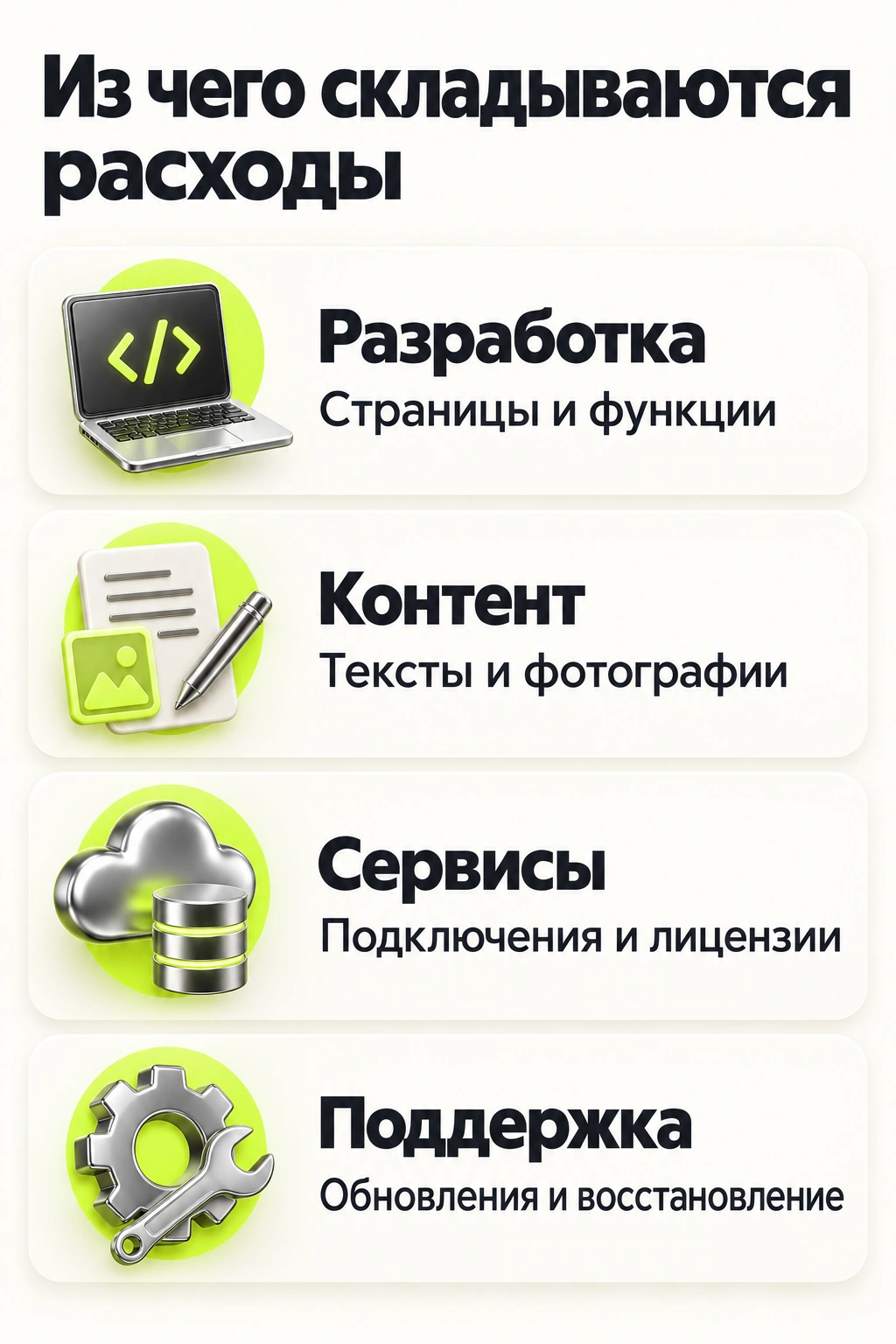 Состав расходов на сайт: разработка, контент, подключение сервисов и поддержка