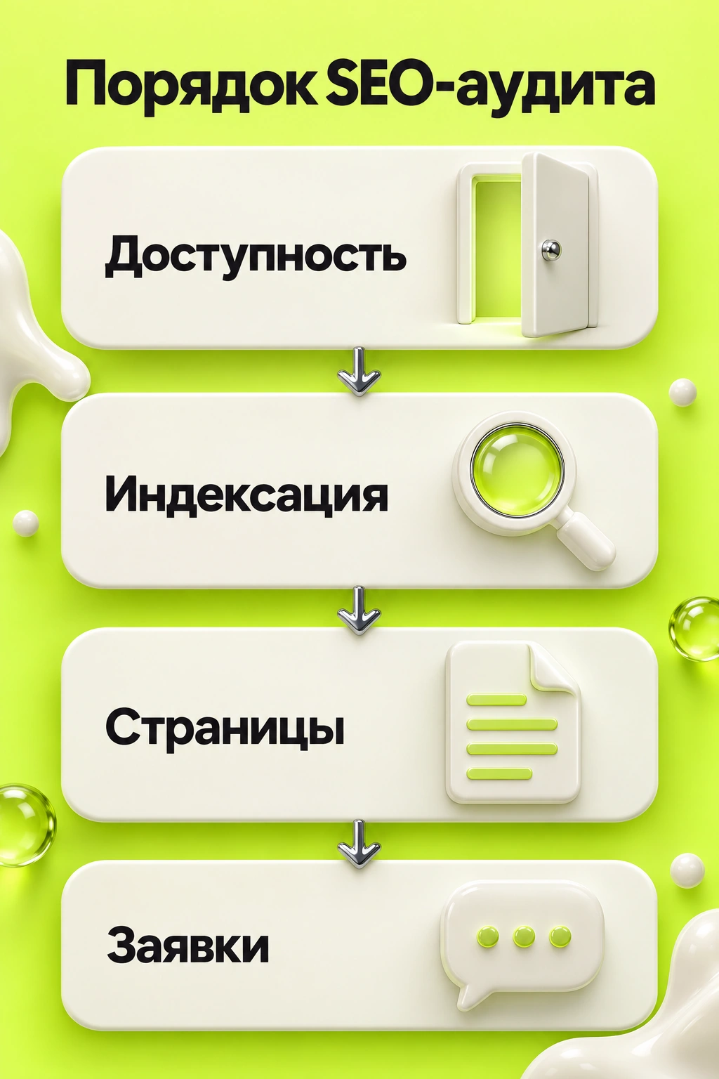 Порядок SEO-аудита: доступность, индексация, страницы, заявки