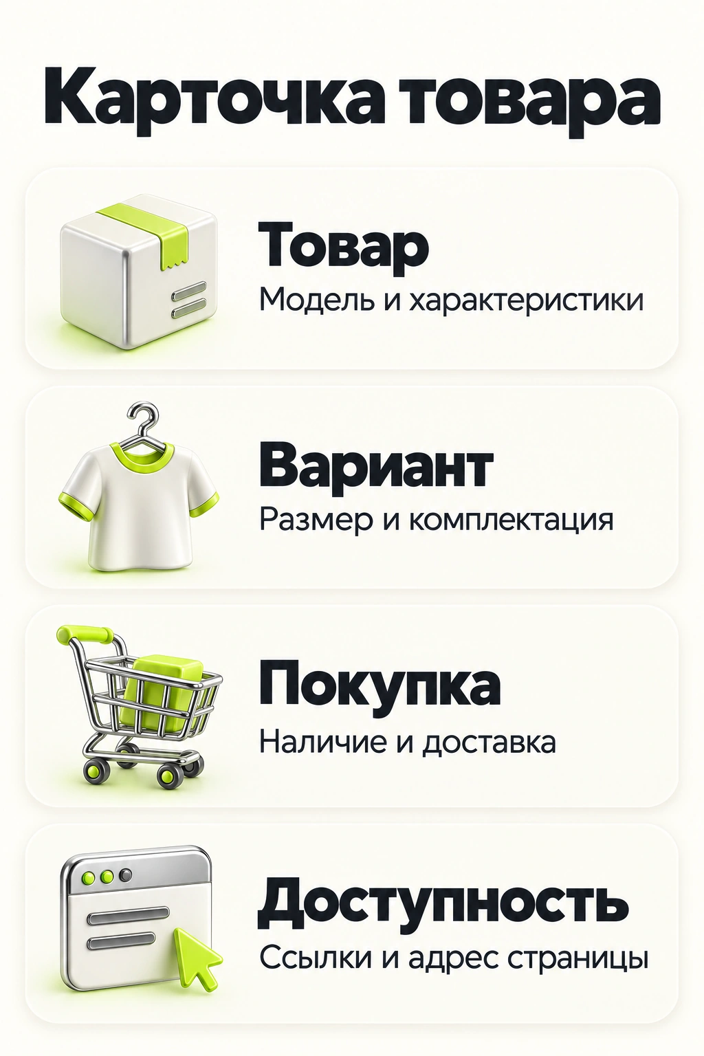 Содержание карточки: товар, выбор варианта, условия покупки и доступность страницы