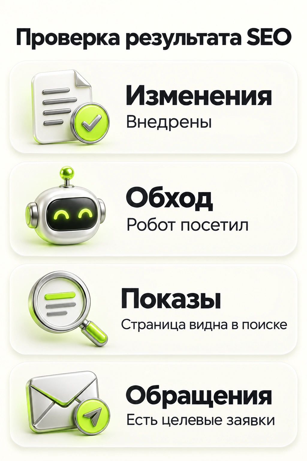 Проверка SEO по этапам: изменения, обход, показы и обращения