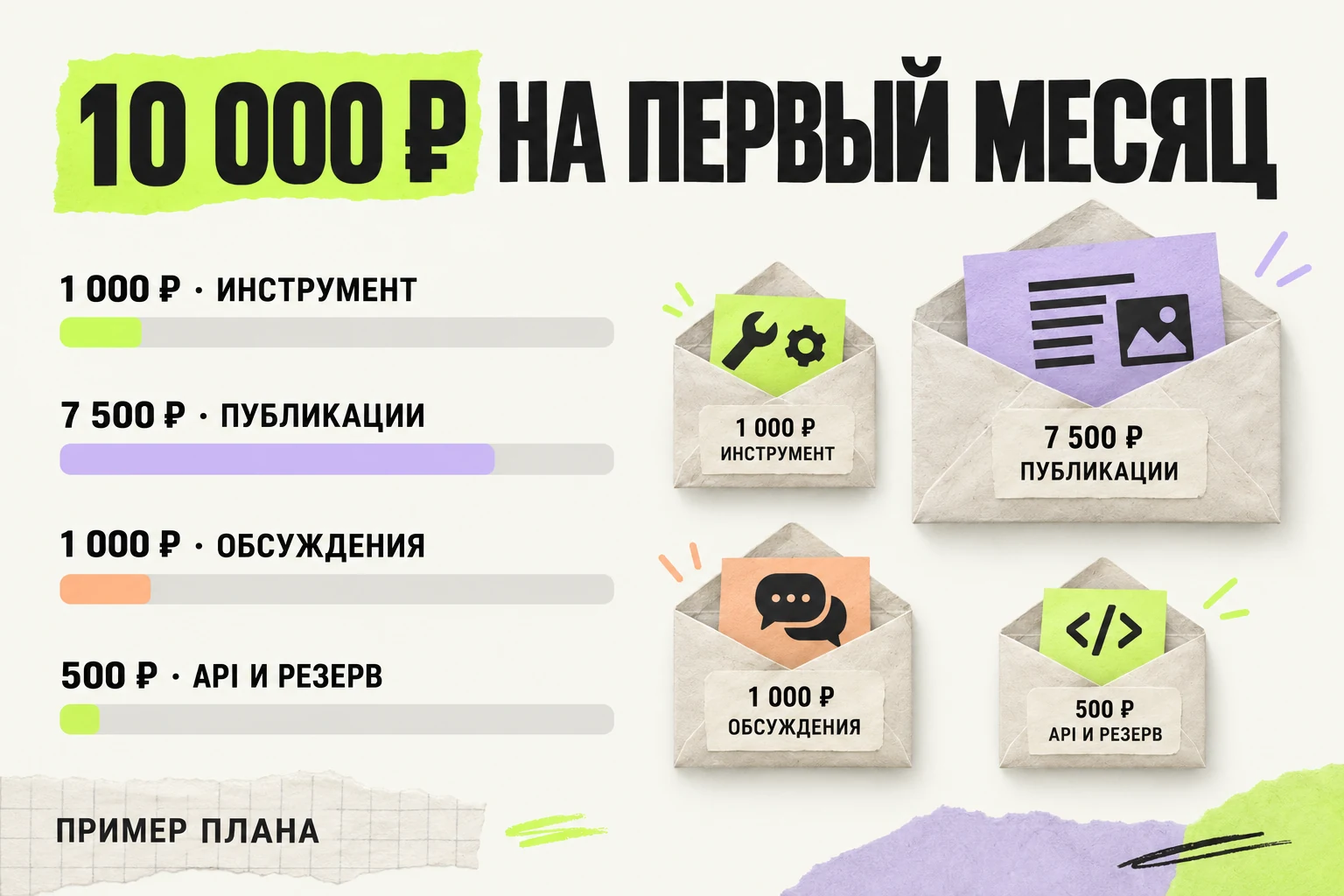 Пример распределения первого месяца с резервом на API и дополнительные расходы.